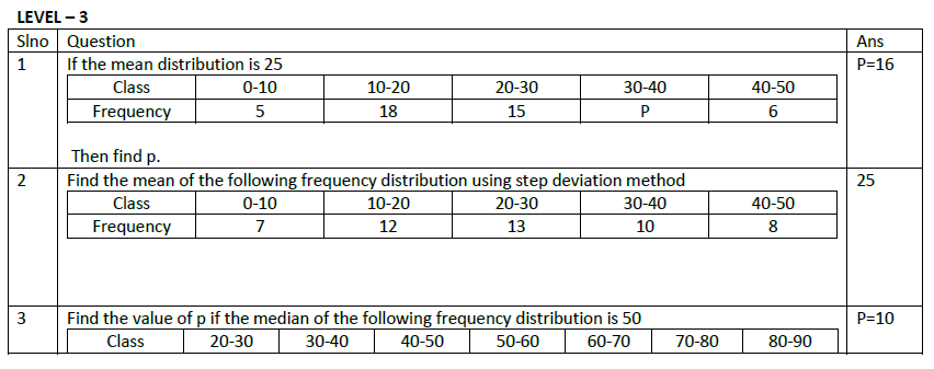 class 10 statistics assignment